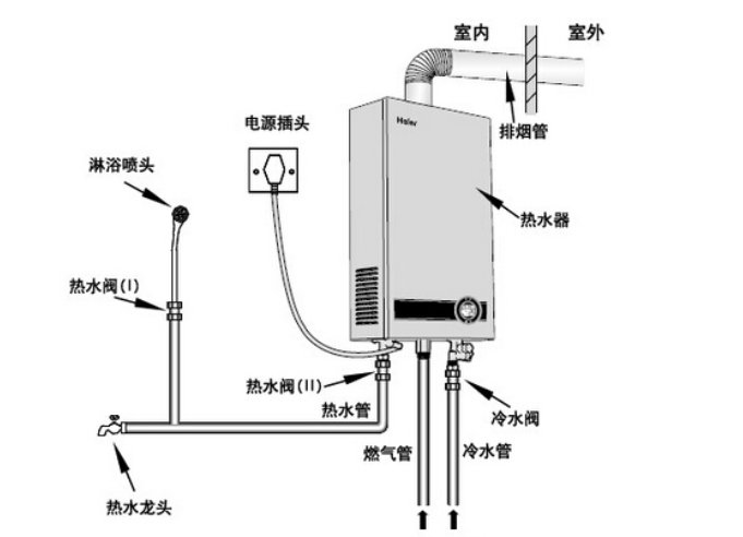 燃气热水器工作原理？
