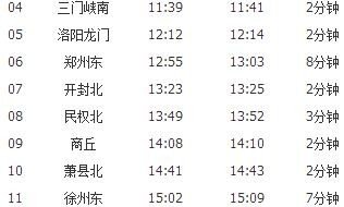 三门峡到合肥的高铁沿途都停靠那些车站