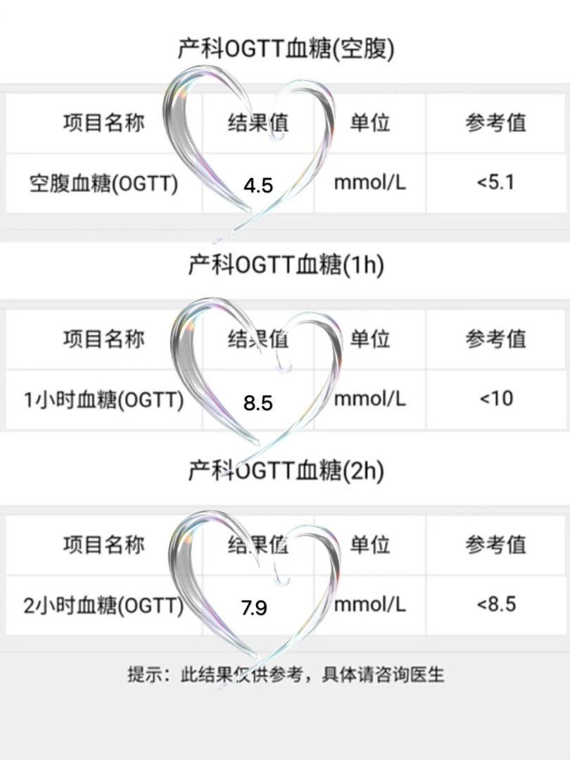 孕妇糖耐量检查多少周去最合适