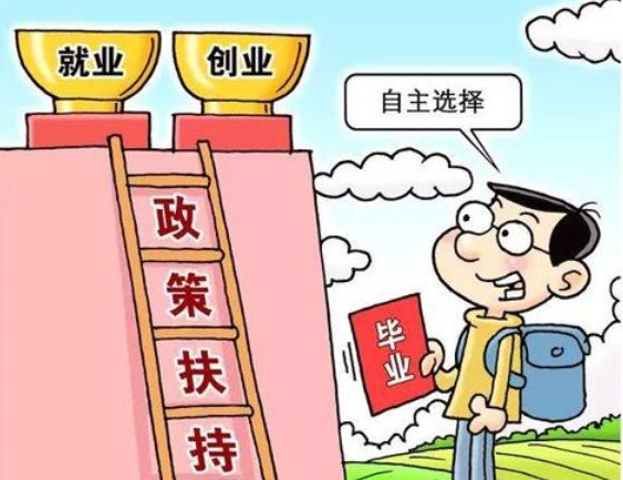 大学生创业贷款有什么条件