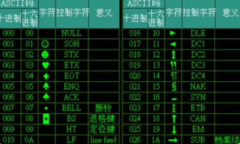 26个字母和数字符号ASCII码对照表