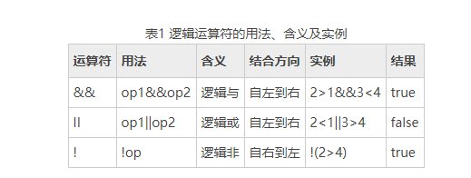 java逻辑运算符都有哪些
