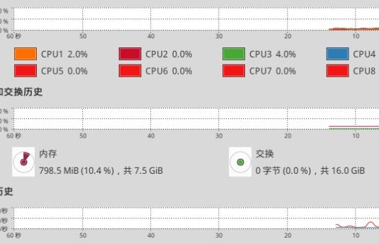 linux查看内存使用情况
