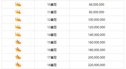 酷狗繁星等级最高级是什么等级?叫什么名字?