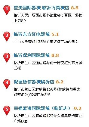 临沂的电影院现在哪家最好？