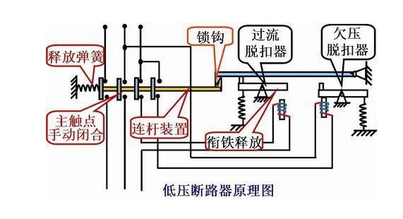 低压断路器主要由哪几部分组成？
