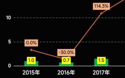 2021年国游销量榜发布，哪部游戏的销量夺冠了？