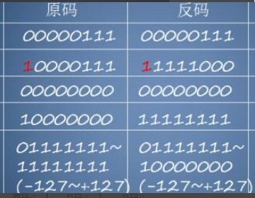 原码 反码 补码怎么转换