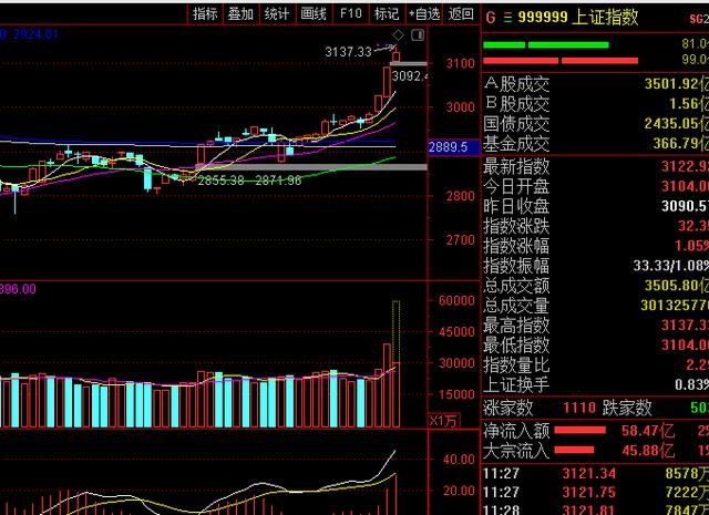 券商股持续大涨，掀开涨停潮，大涨背后究竟是什么原因呢？