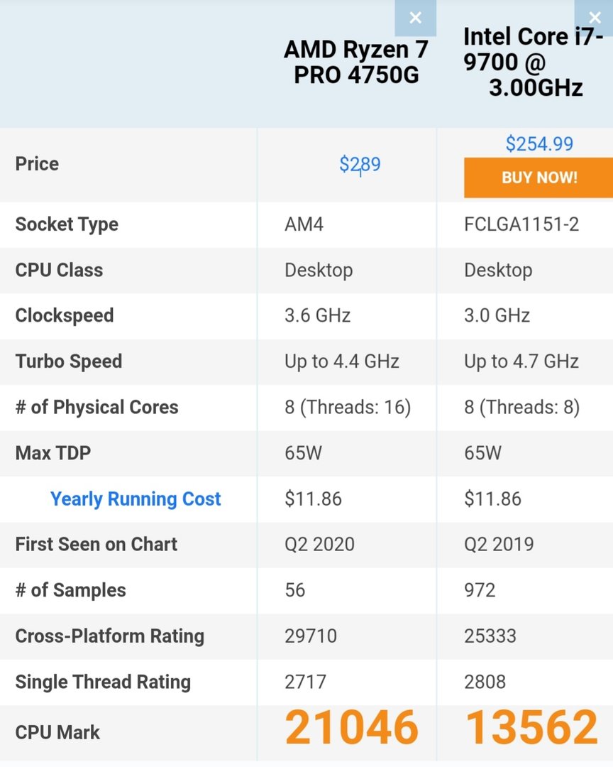 4750g相当于什么cpu