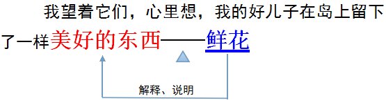 破折号有什么作用