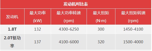 途观1.8T与2.0T的区别