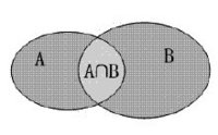 ∪和∩在数学中是什么含义