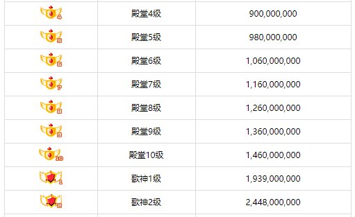 酷狗繁星等级最高级是什么等级?叫什么名字?