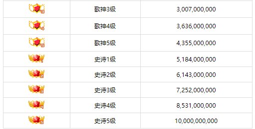 酷狗繁星等级最高级是什么等级?叫什么名字?