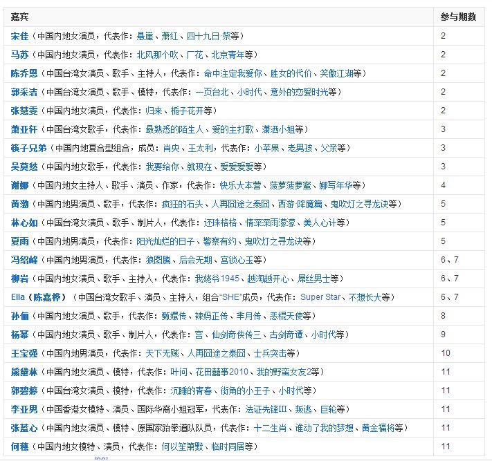 求奔跑吧兄弟第三季嘉宾名单！