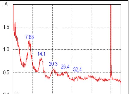 ELF是什么意思？