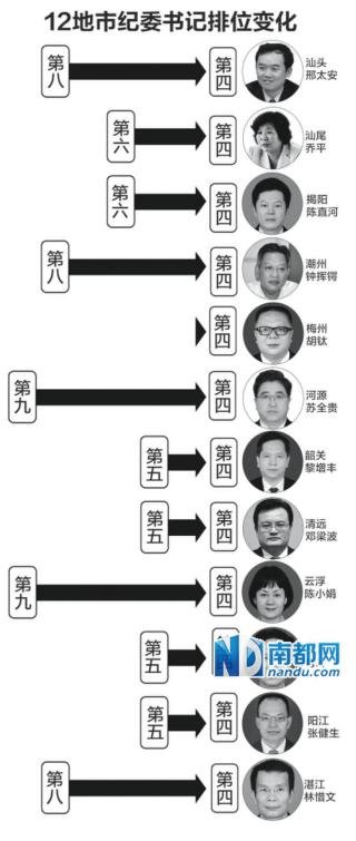 白涛的人物履历