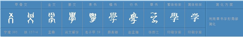 “学”字的偏旁叫什么？