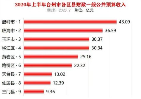 浙江省台州市公务员待遇怎么样?位于浙江省什么水平?