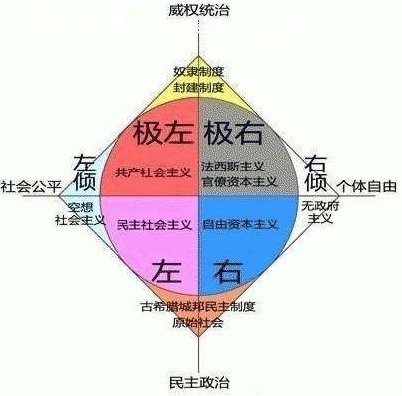 极左极右是什么意思？