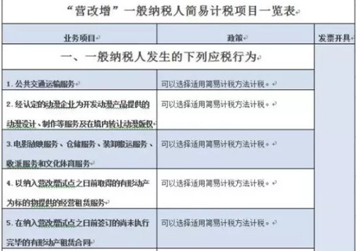 一般纳税人发生哪些应税行为可以选择简易计税方法计税
