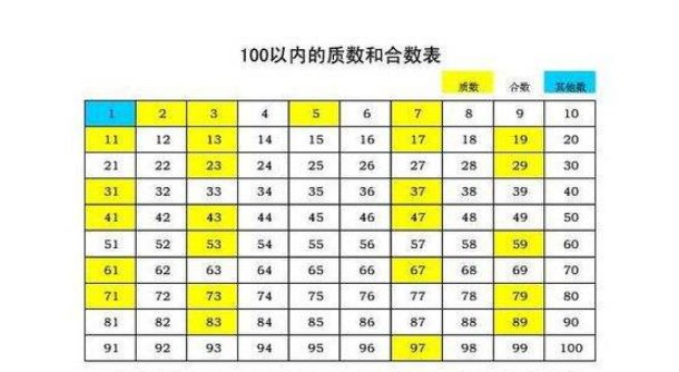 最小的合数是几