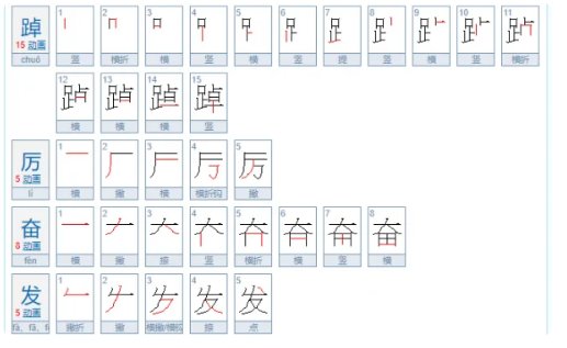 踔厉奋发是什么意思