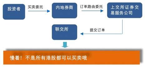 请问我的佣金是多少?怎么计算的？计算公式是什么？