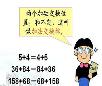 加法结合律用字母表示是什么？