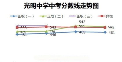 泰安市中考成绩查询怎么用电话查