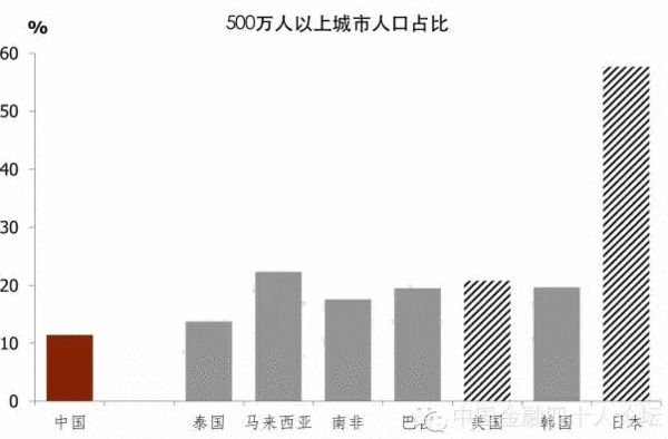 超大城市的划分标准