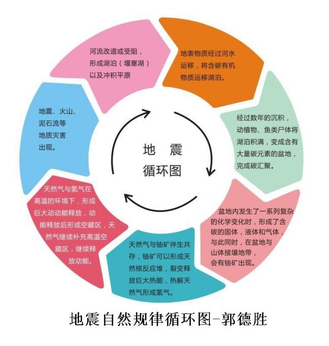 为什么唐山会发生地震啊?