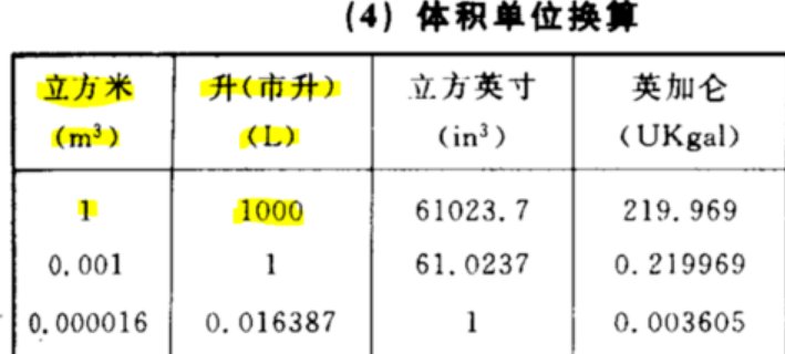 1立方水等于多少升？