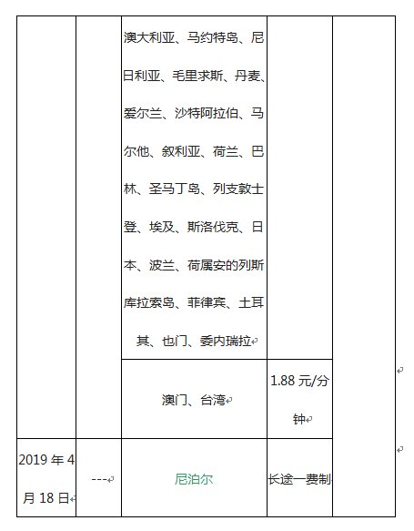 中国移动拨打国际长途怎么打便宜，资费是多少！