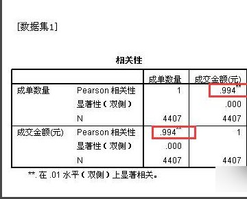 用SPSS相关性分析后的结果怎么看？