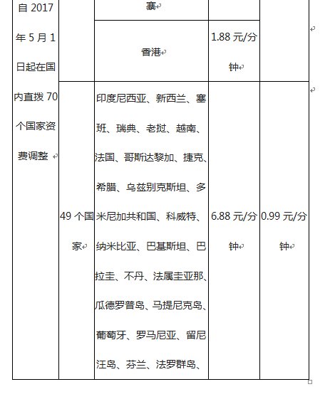中国移动拨打国际长途怎么打便宜，资费是多少！
