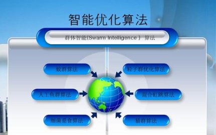 什么是智能优化算法