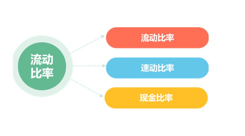 速动比率计算公式是什么？