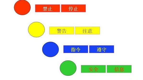 安全风险分为哪几个颜色