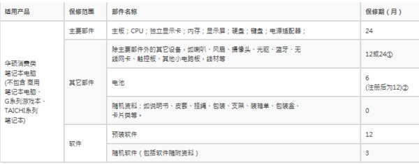 华硕笔记本保修多长时间，包括哪些方面