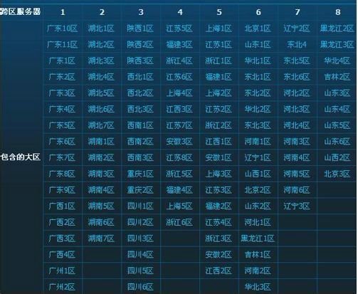 DNF湖北三区是跨几？幽魂套腰带附魔什么？没国庆宝珠