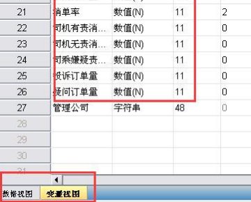 用SPSS相关性分析后的结果怎么看？