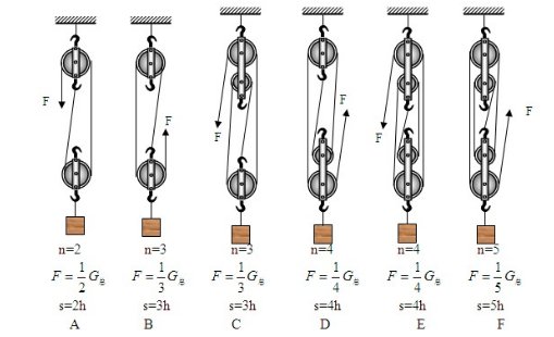 滑轮组的全部公式