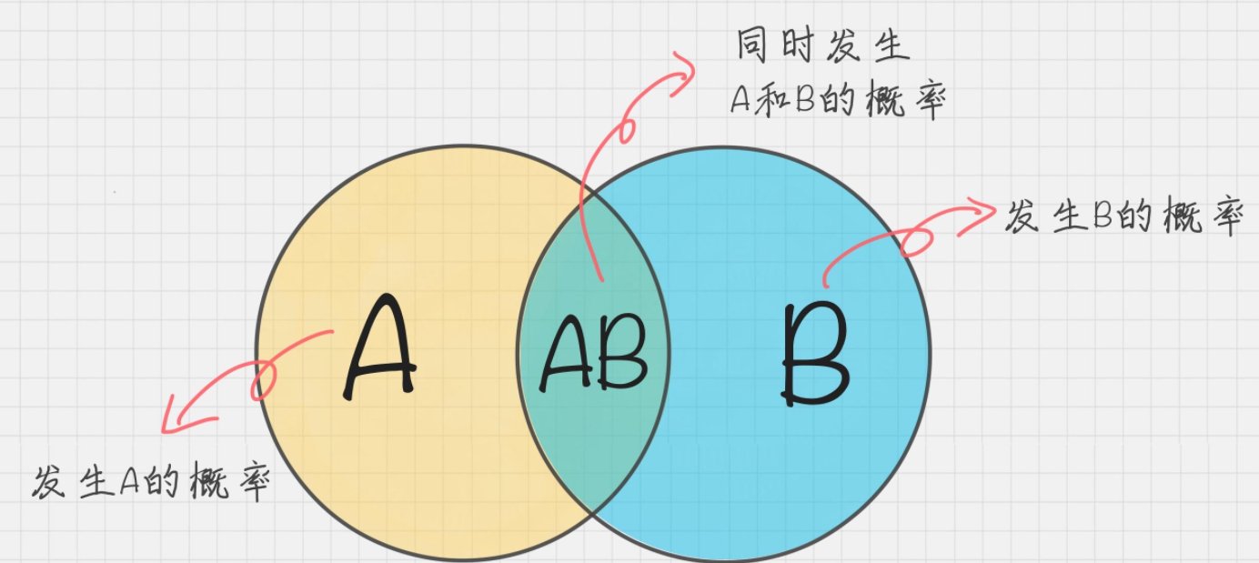 概率的统计定义