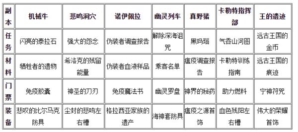 气吞山河图有什么用