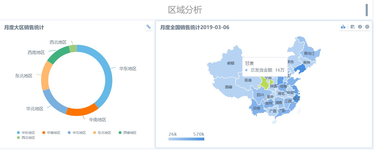 销售数据分析主要从哪几方面进行