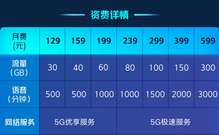 联通套餐资费一览表2019