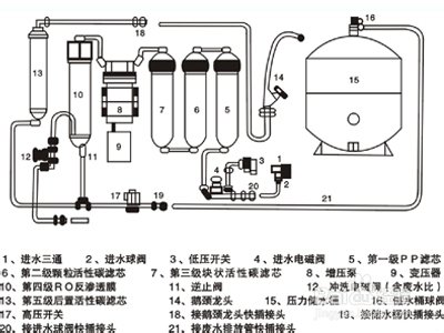沁园净水器r0一rf一504d怎样安装