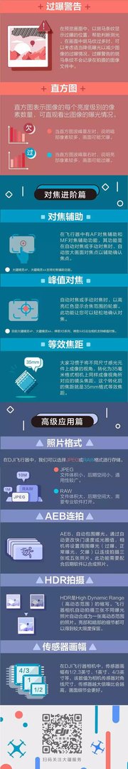 相机的P,M,A,S档分别是什么意思啊？